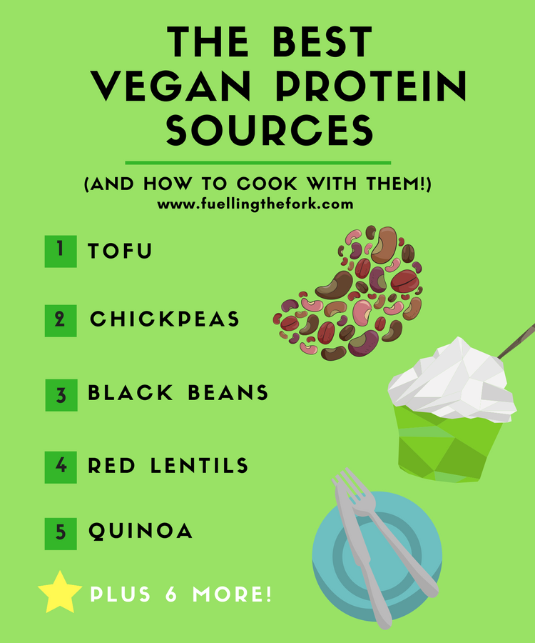 The Best Vegan Protein Sources (And How to Cook With Them!) | www.fuellingthefork.com